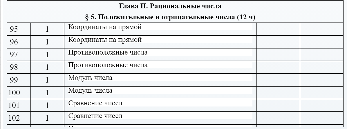 Рабочая программа по математике за 6 класс