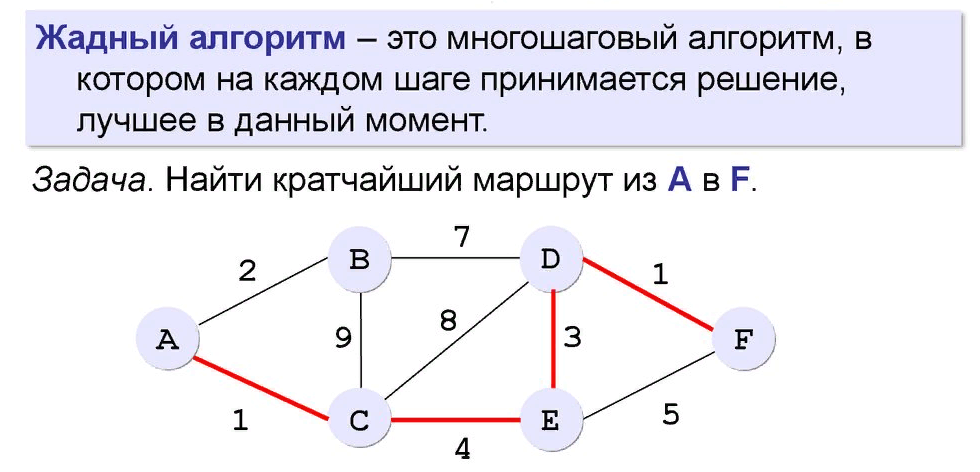 Метод жадного алгоритма. Алгоритм Прима Краскала. Минимальное остовное дерево. Алгоритм Прима. Алгоритм Крускала. Жадный алгоритм задача коммивояжера. Минимальное остовное дерево алгоритм Крускала.