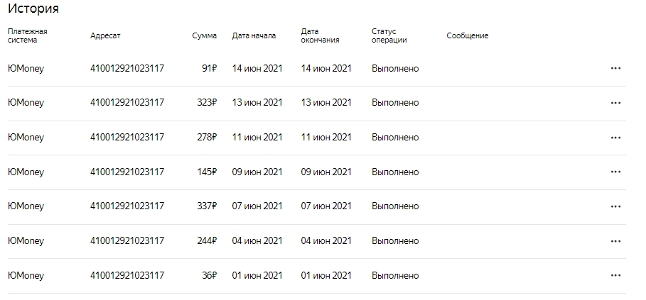 За две первые недели после подключения монетизации доход доставил 1454 рубля