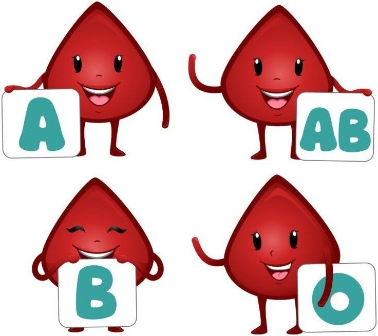 Группы крови картинки для презентации