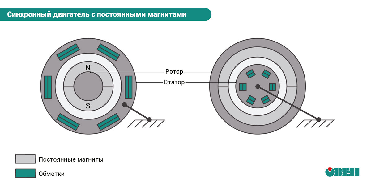 Частотные преобразователи 7,5 кВт купить в Москве с доставкой