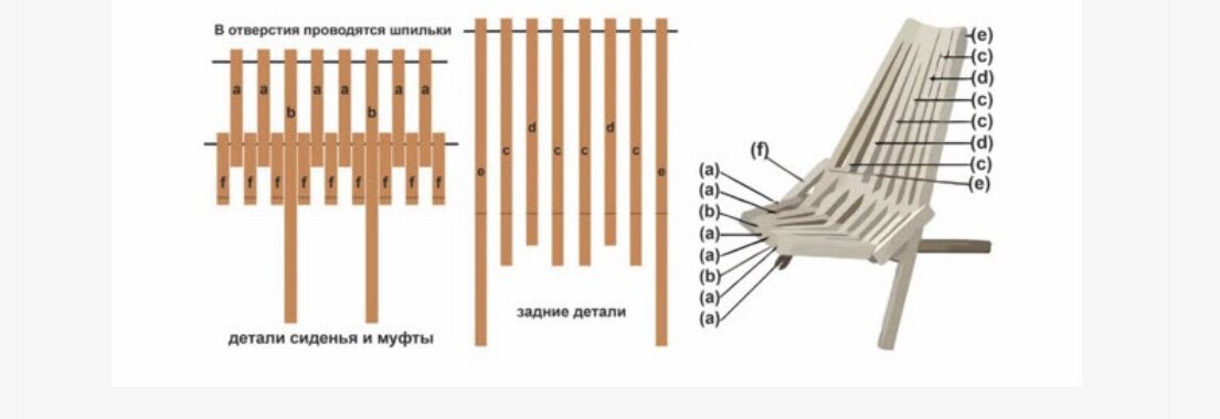 Инструкция кресло кентукки. Кресло Кентукки чертеж с размерами. Кресло Кентукки чертеж с размерами из брусков. Складной табурет Кентукки чертеж. Садовый стул Кентукки чертежи.