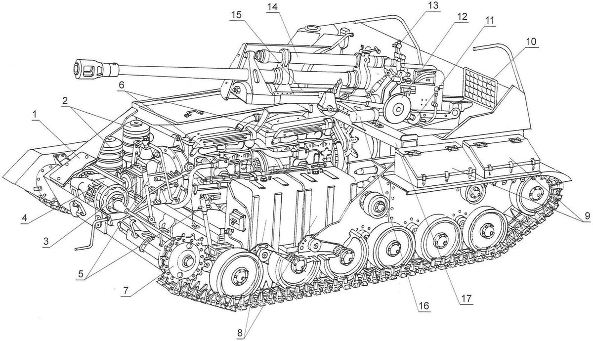 1. крышка трансмиссионного люка
2. воздухоочистители двигателей
3. коробка передач
4. главная передача с бортовыми фрикционами и тормозами
5. рычаги управления
6. двигатели
7. ведущее колесо
8. бензобаки
9. ящики с инструментами
10. кормовая дверь
11. маховик поворотного механизма орудия
12. маховик подъёмного механизма орудия
13. панорамный прицел
14. цилиндр наката орудия
15. цилиндр тормоза отката
16. уравновешивающий механизм
17. поперечная балка к которой крепится орудие.