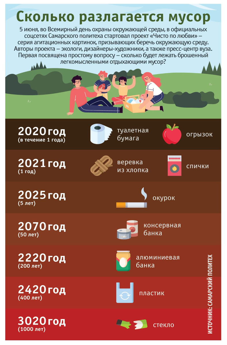 Организмы разлагающие органические вещества - найдено 83 картинок