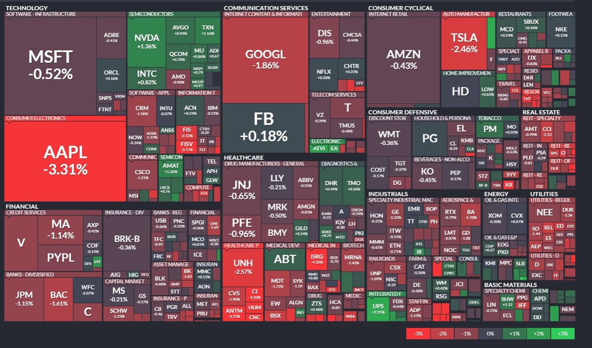 S&P500 в красной зоне