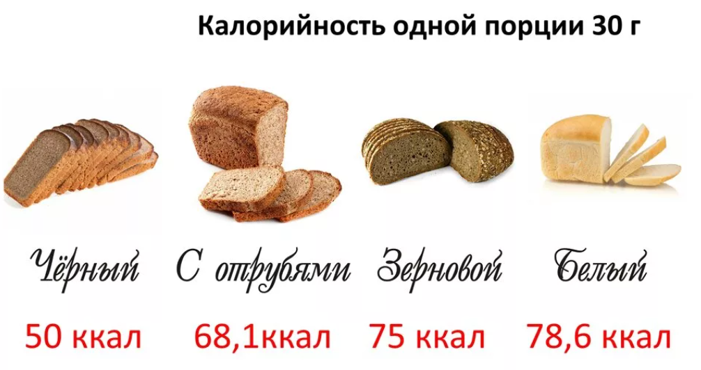 Сколько хлеба в фарш