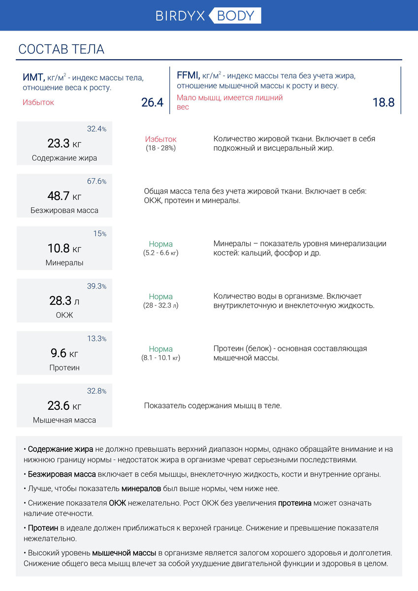 Анализ состава тела онлайн или как за 5 минут получить план похудения.  История клиента | BIRDYX | Статистика и анализ данных | Excel | Дзен