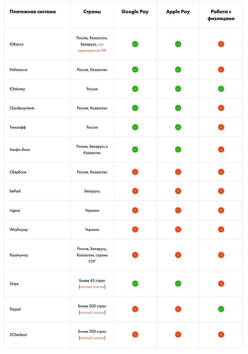 Скриншот из справки Тильды