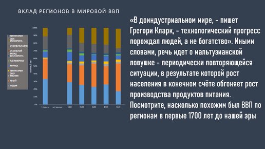 История мирового ВВП за последние 2 тысячи лет