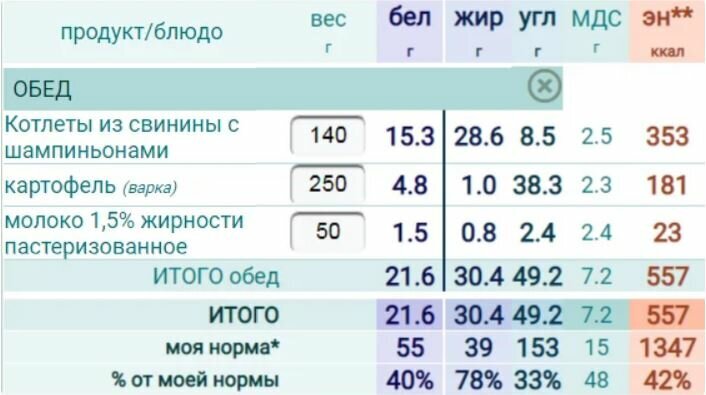 Расчёт рациона в калькуляторе KgMinus.ru