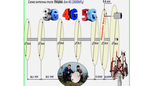 3g пушка своими руками чертежи с размерами