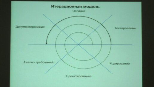 Вылиток А.А. - Системы программирования - Системы программирования