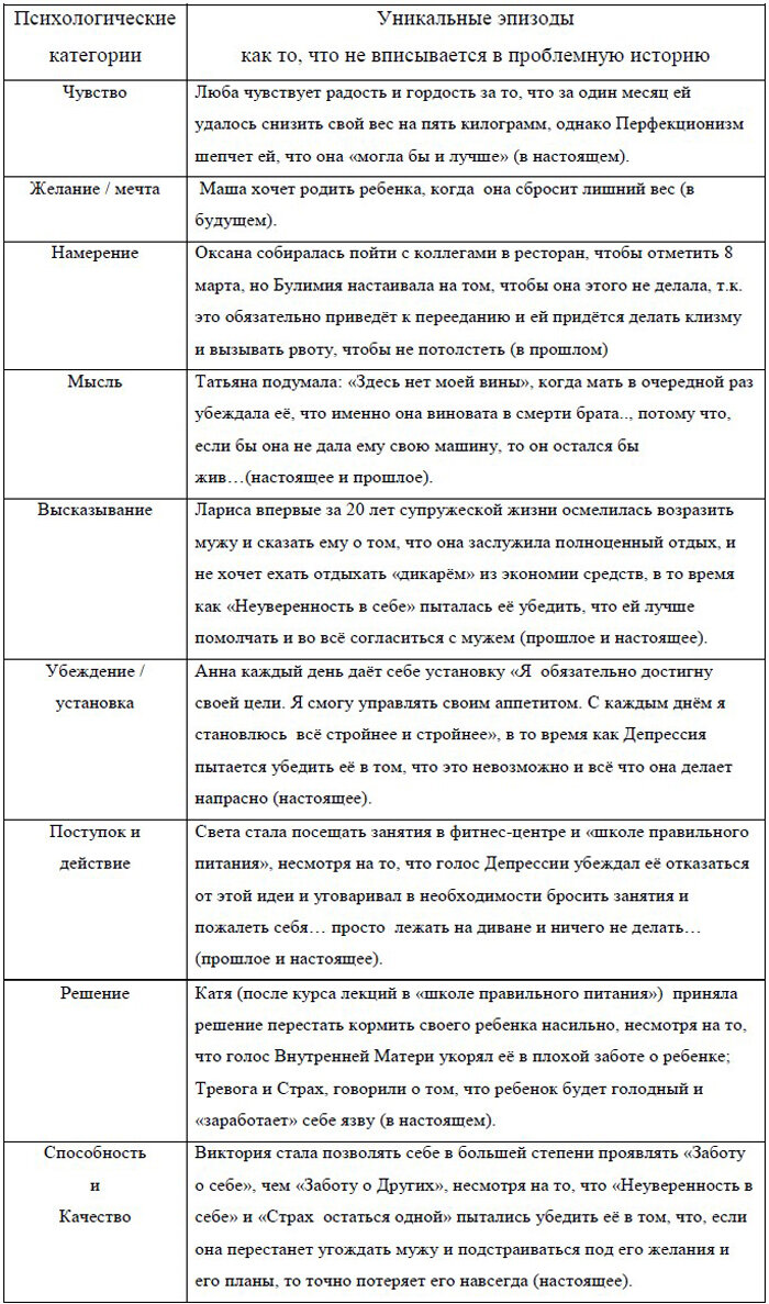 Техника «сочинения стихов» в психокоррекции | Психологическая газета | Дзен