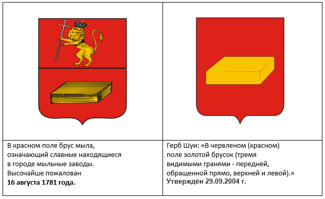 Герб шуи ивановской области описание и фото