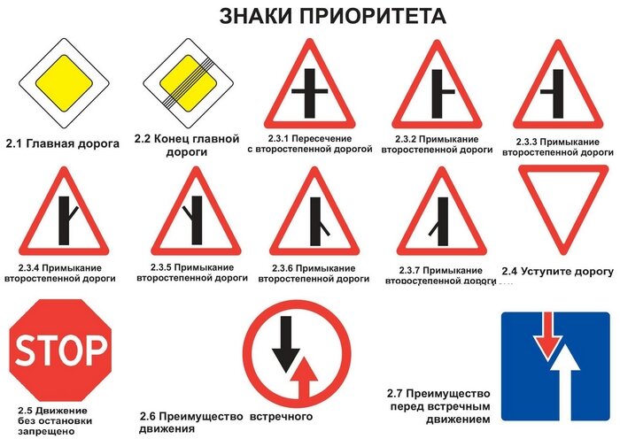 Знаки приоритета фото