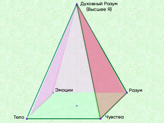 Пирамида Человека