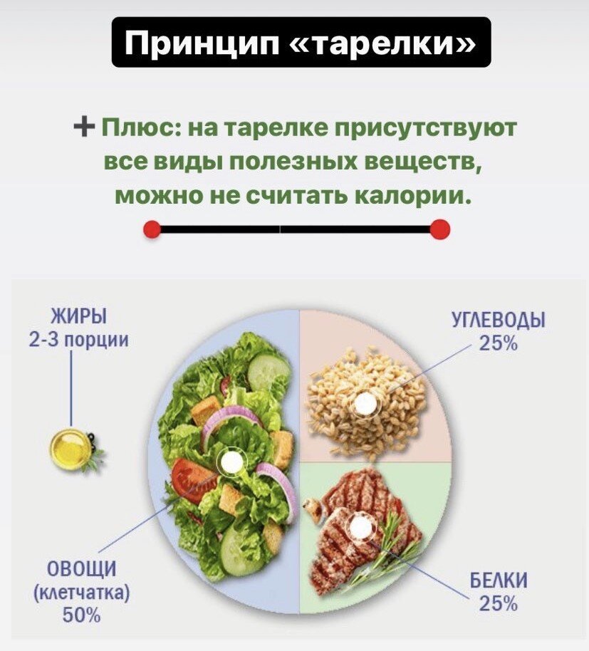 Подгонялка соотношения белков, жиров и углеводов / Хабр