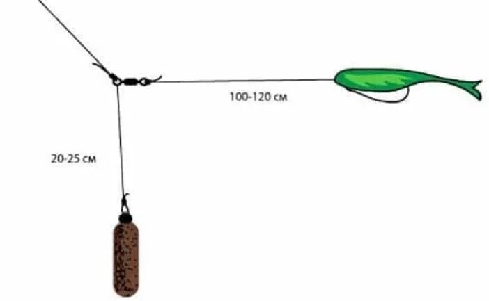 Как сделать оснастку на судака Какую уловистую снасть я подглядел у местного рыбака Простая рыбалка. Удмуртия Д