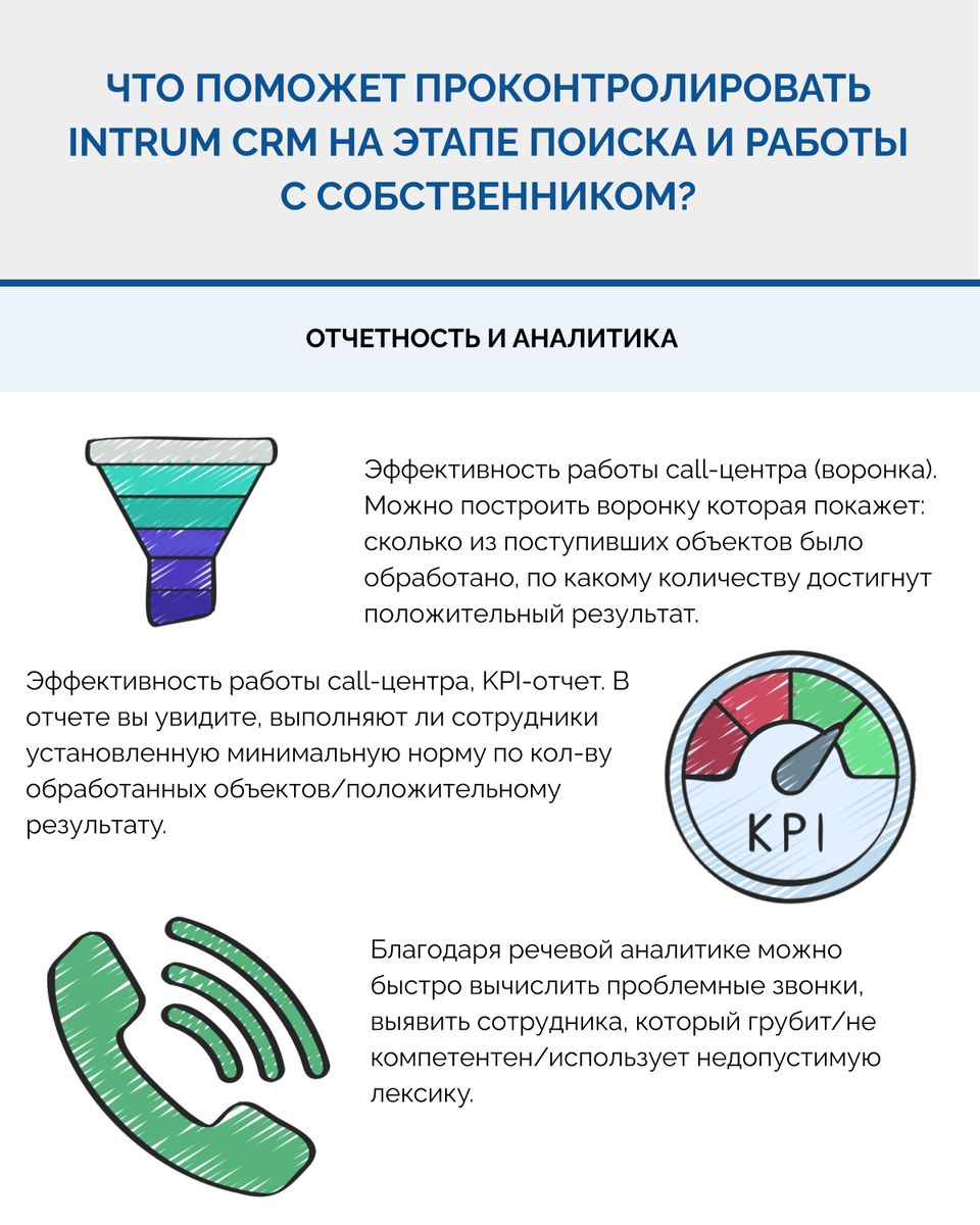 Бизнес-процессы. Поиск и работа с собственником | INTRUM CRM для агентств  недвижимости | Дзен