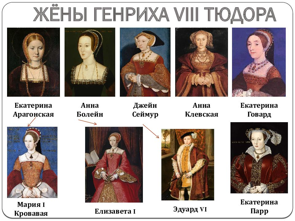 Презентация henry viii