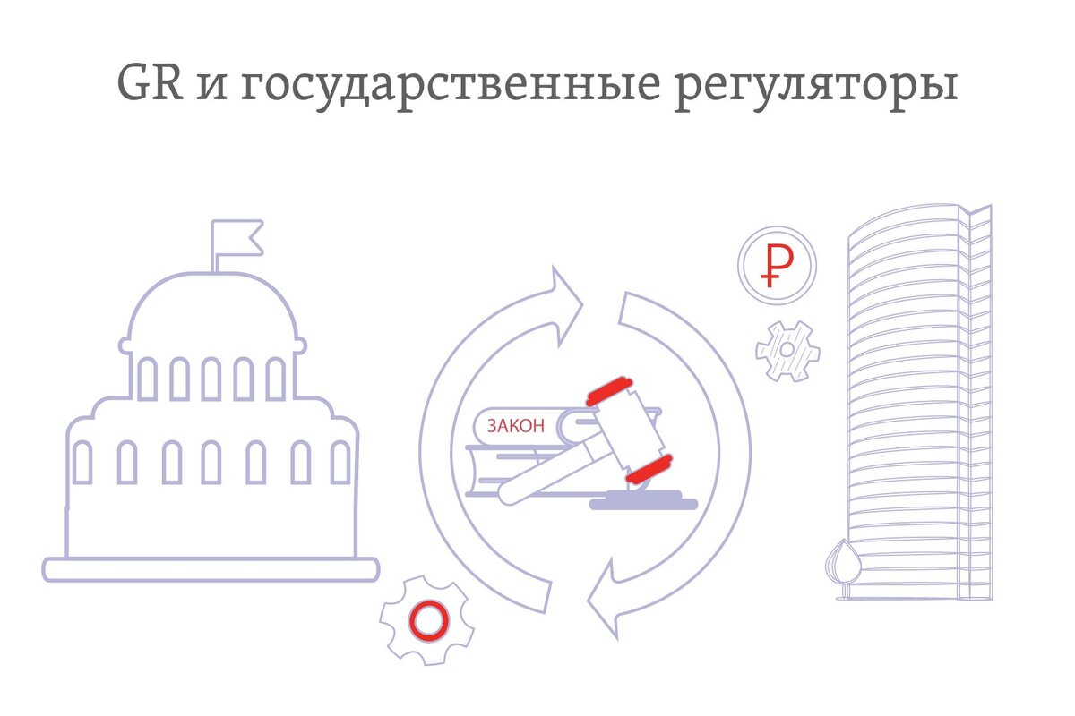 В своей работе GR-специалисты довольно часто коммуницируют с государственными регуляторами