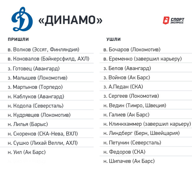    Переходы «Динамо».