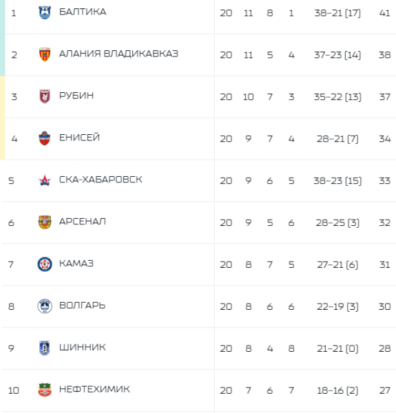 Матч 20 программа. Статус 20 матчей.