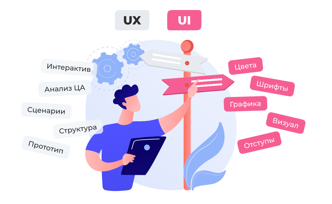 Ux дизайнер это