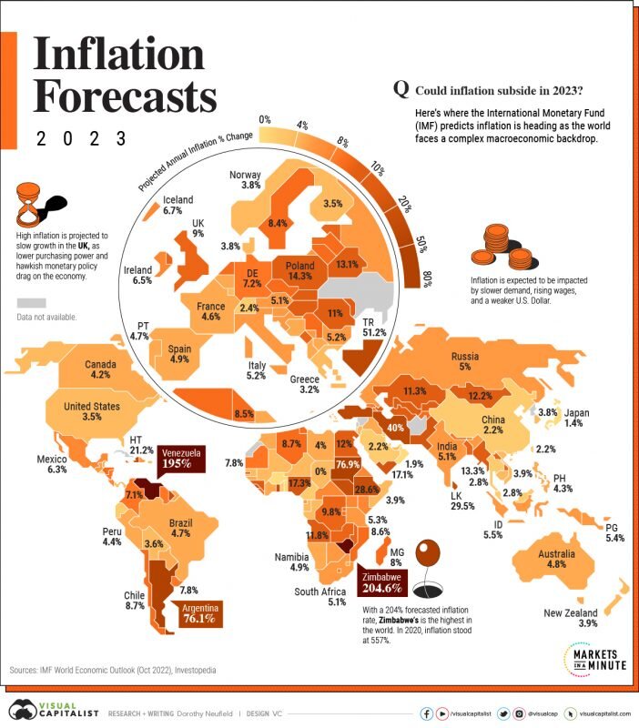    Инaографика: Visual Capitalist Эрлен Абдулманов