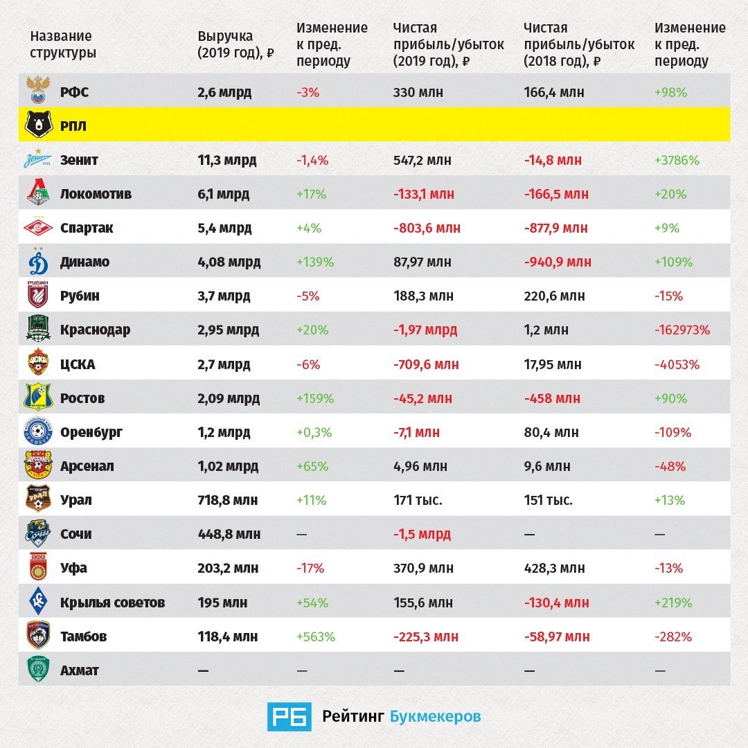 Фото: РБ-Бизнес
