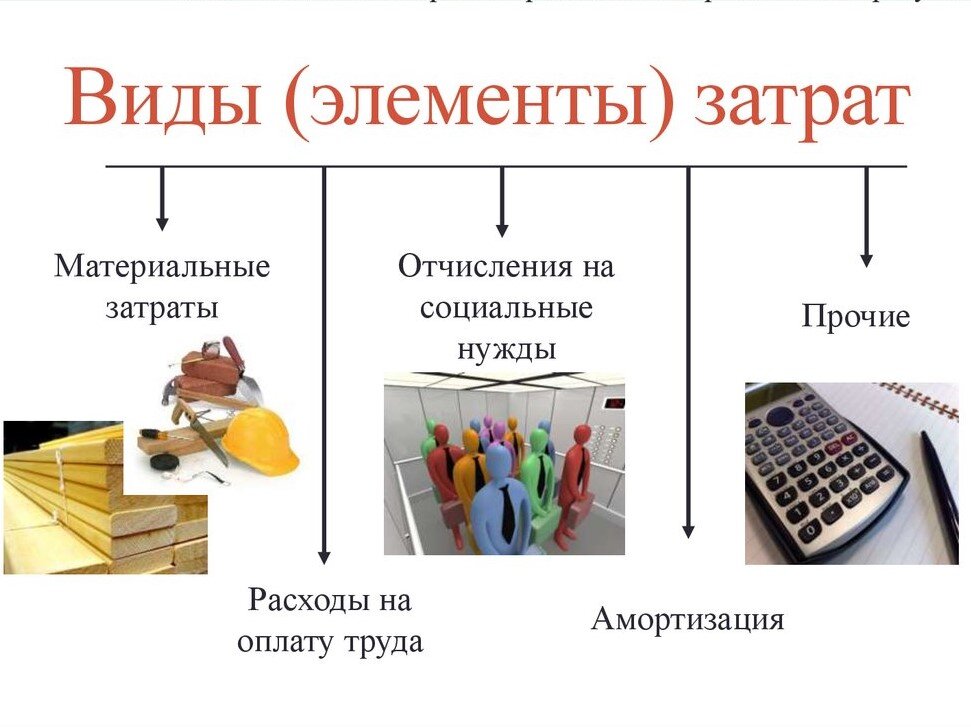 Себестоимость продукции картинки