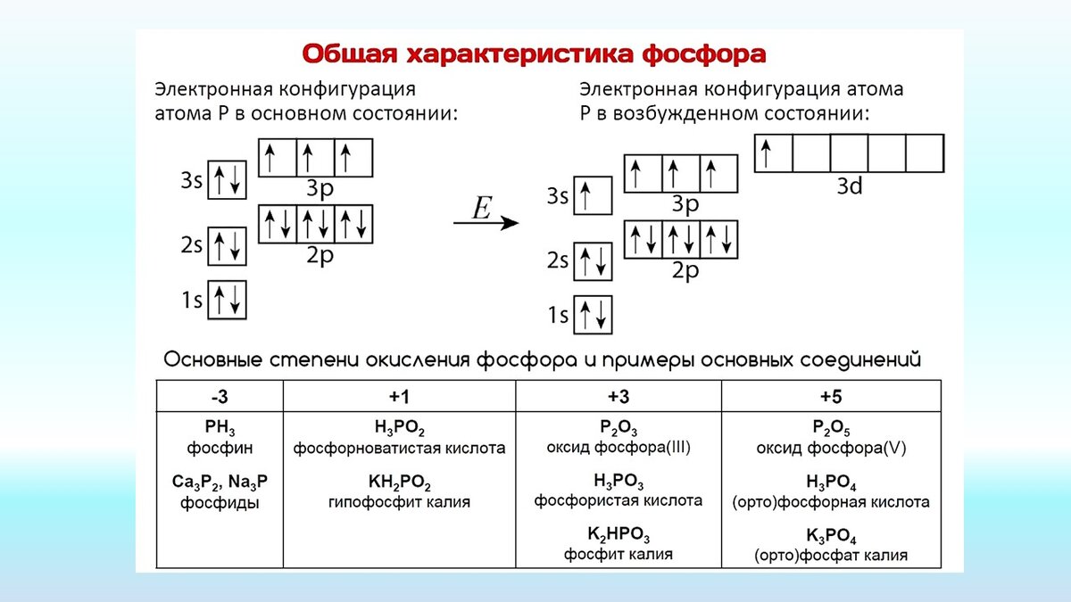 Схема распределения электронов иона фосфора в низшей степени окисления 2е 8е 5е