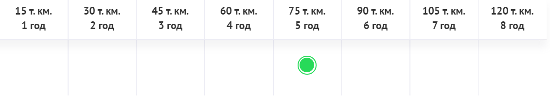 Что менять и на каком пробеге? Таблица проведения Т.О. Volkswagen ...