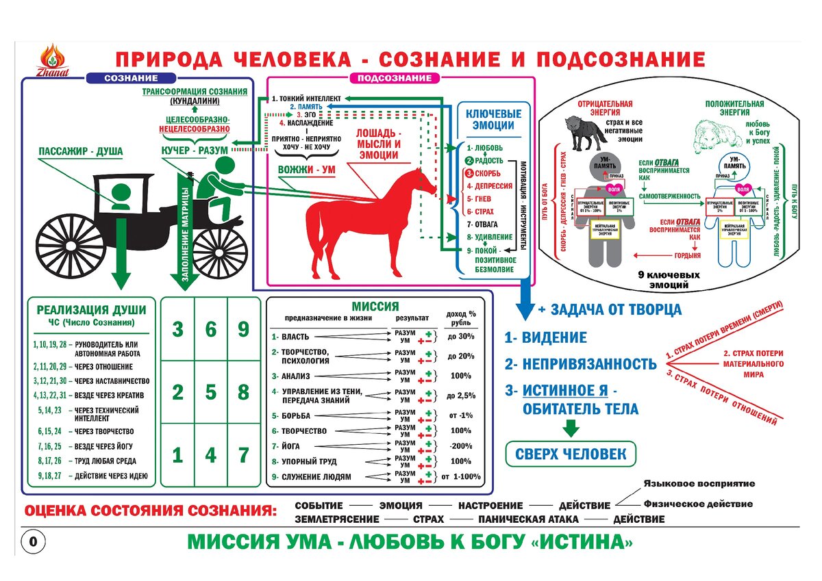 Картинки сюцай таблица