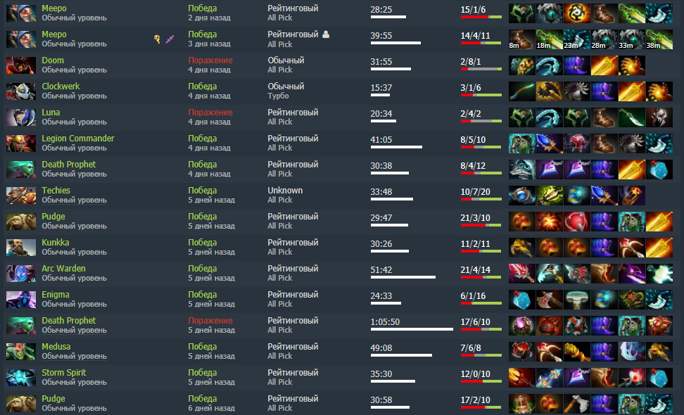 Большинство игр выиграл в соло, на низком ммре нельзя полагаться на команду.