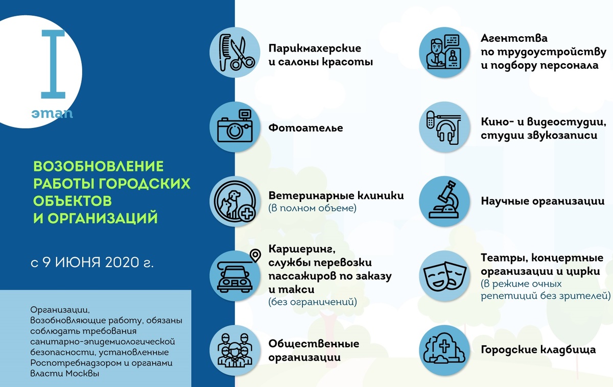 короновирус, москва, изоляция