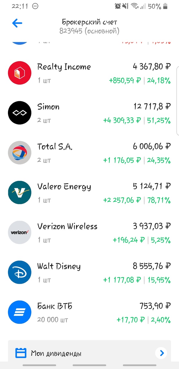 Весь портфель в зеленой зоне