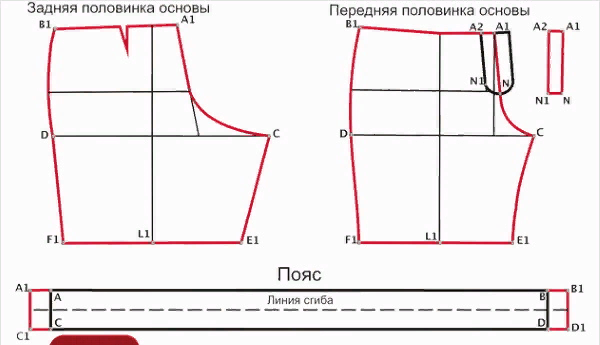 Выкройка шорт для начинающих