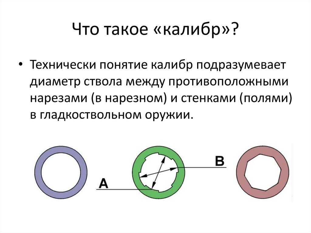Наглядно видно, как происходит измерение