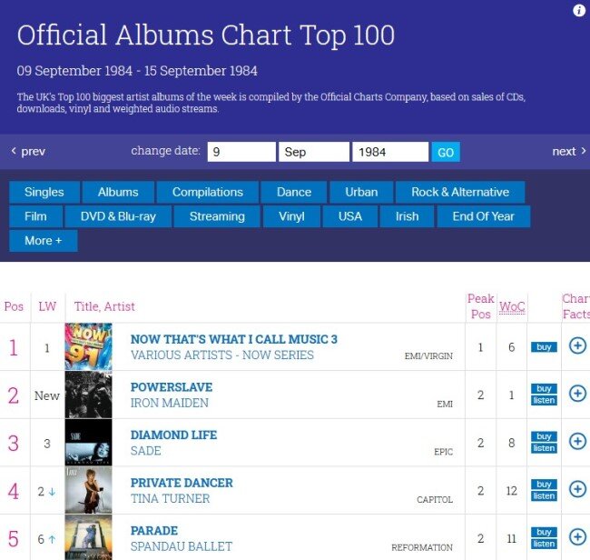 Скриншот страницы https://www.officialcharts.com/charts/albums-chart/19840909/7502/