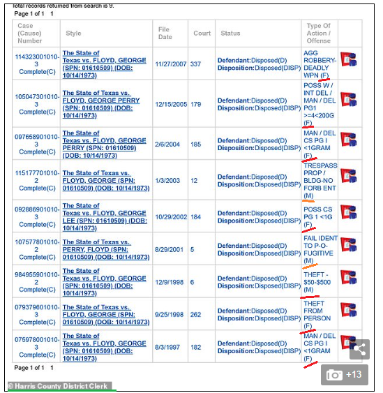 Скриншот судебных записей, касающихся Джорджа Флойда, как обвиняемого, полученных, по всей видимости, от секретаря округа Харрис (административный центр — Хьюстон, Техас) 