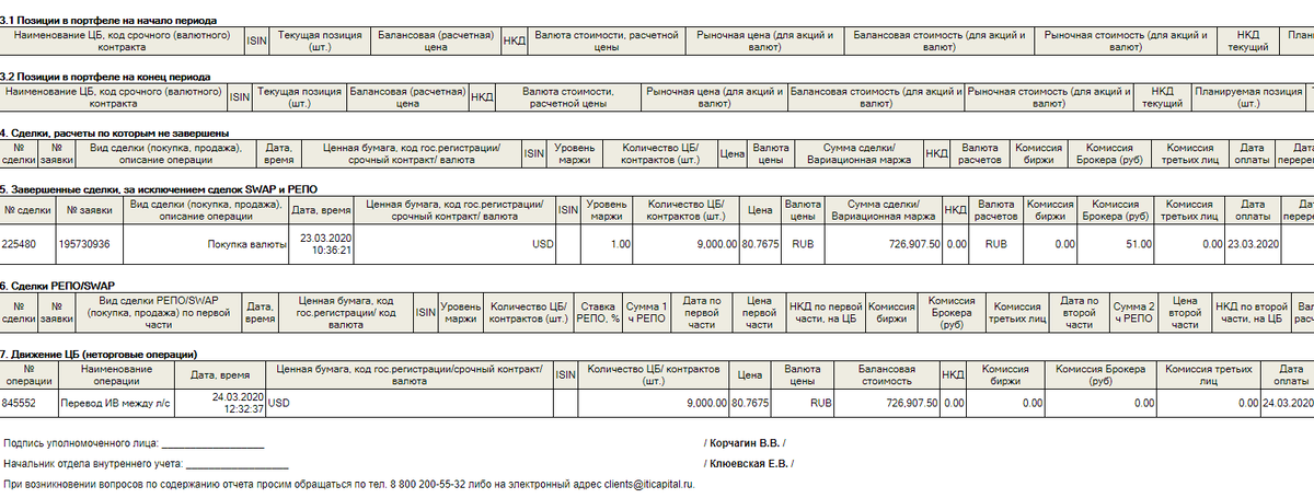 Покупка 24.03.2020 - 9000$ по курсу 81 рубль за доллар.Фото из личного кабинета брокера.