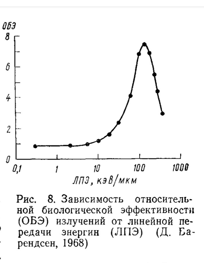 Рис. 8