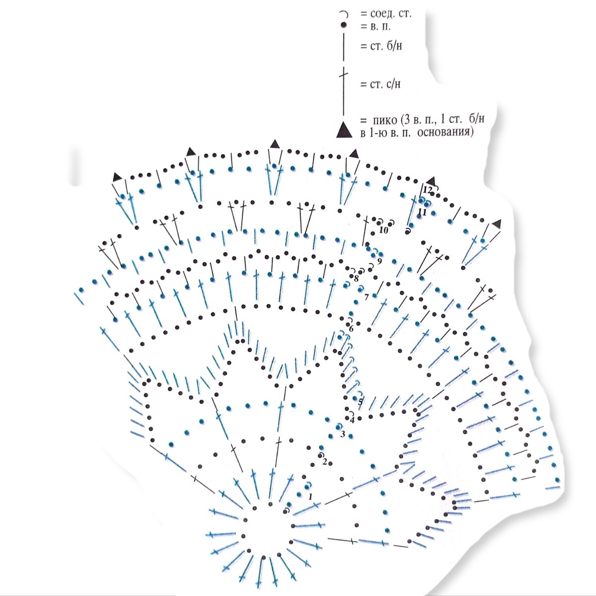 Рис.1 Схема салфетки. Вязание крючком.