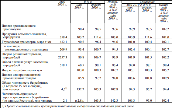 Источник: https://gks.ru/ 