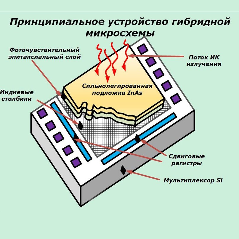 Как устроена бесконтактная карта