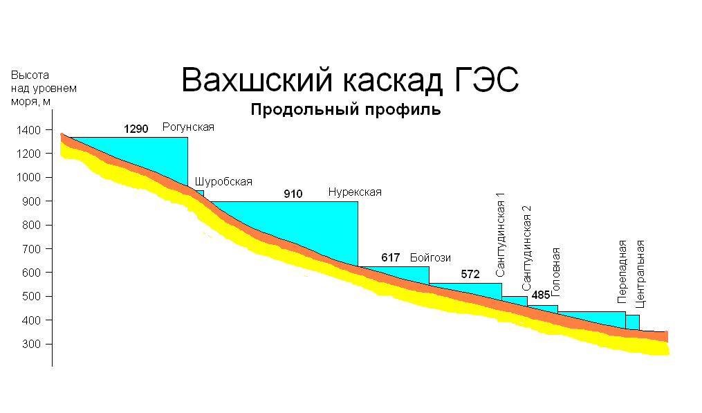 © Андрей Бондарь / CC BY-SA 4.0