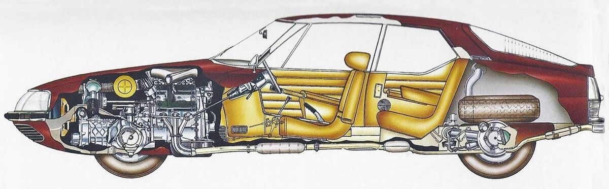 Компоновка Citroen-SM. 