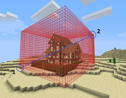 Приват территории в Майнкрафт