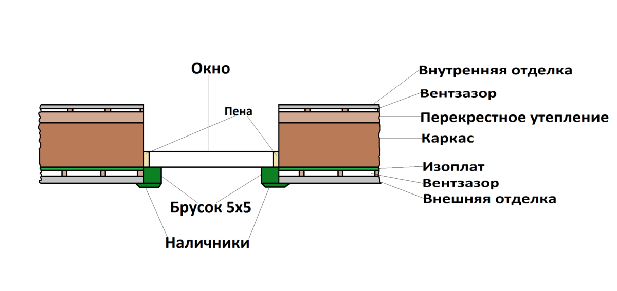 Деревянные наличники на окна